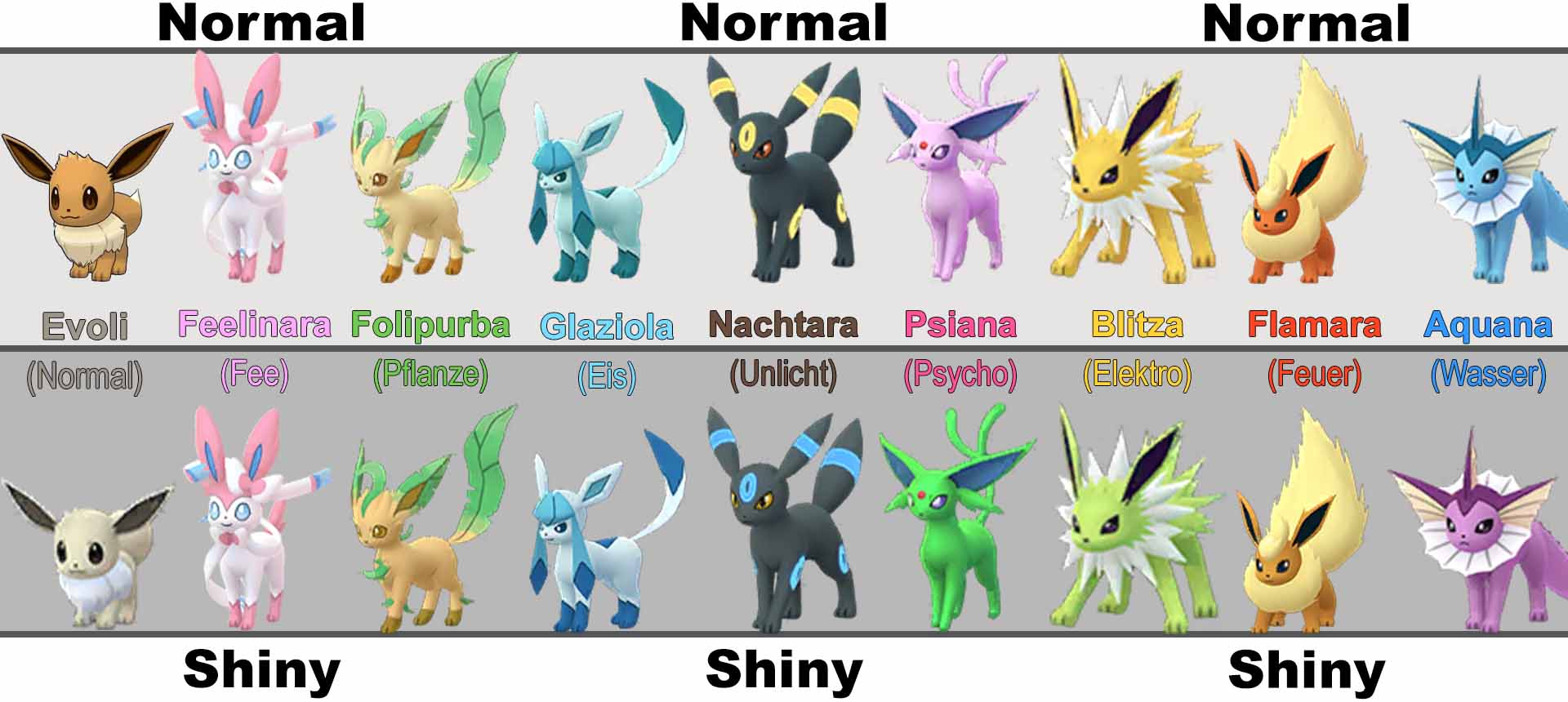 Welche Evoli Entwicklung Ist Die Beste Pokemon Go