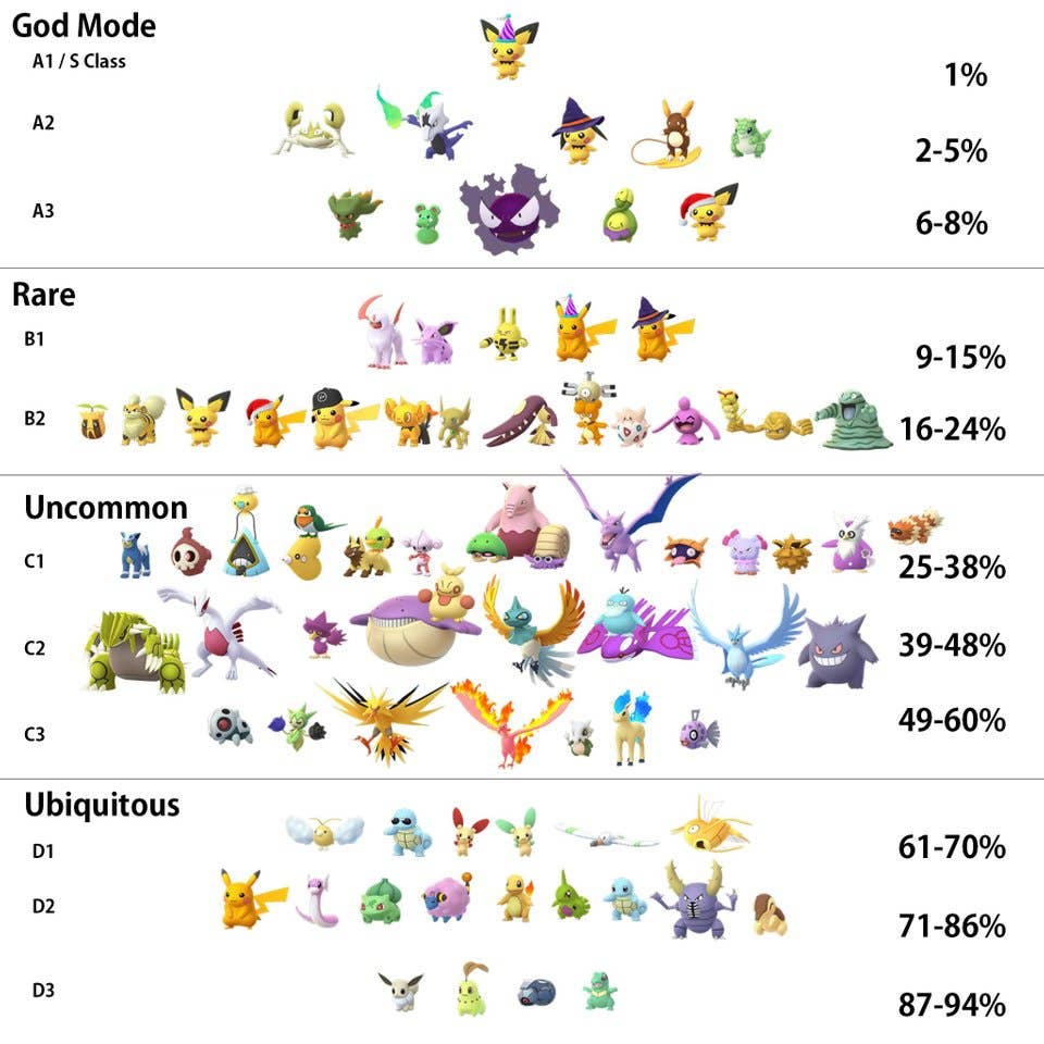PokémonShiny rates in Pokémon GO : r/pokemongo