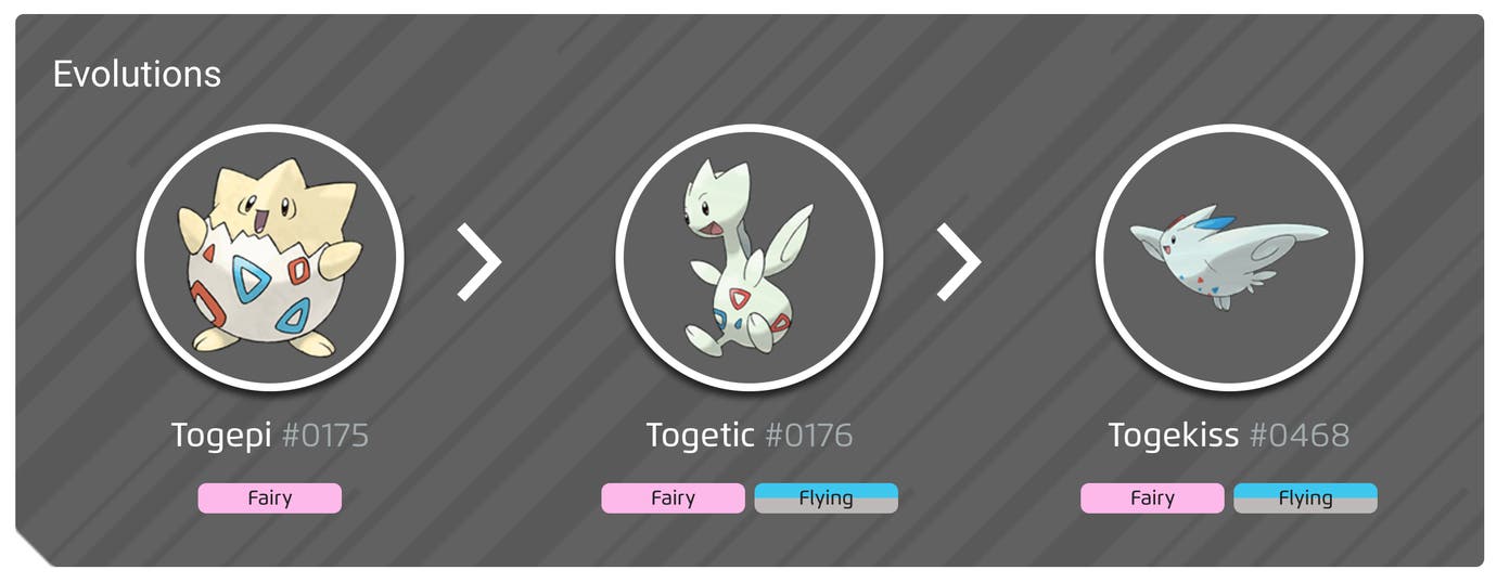 Shiny Togetic evolution chart, 100 perfect IV stats and Togekiss best