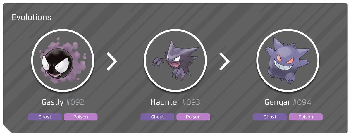 Gastly Evolution Chart