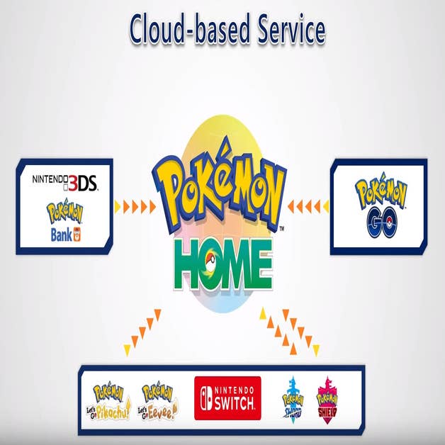 Pokémon Home: confira como funciona o app da Nintendo, e-sportv