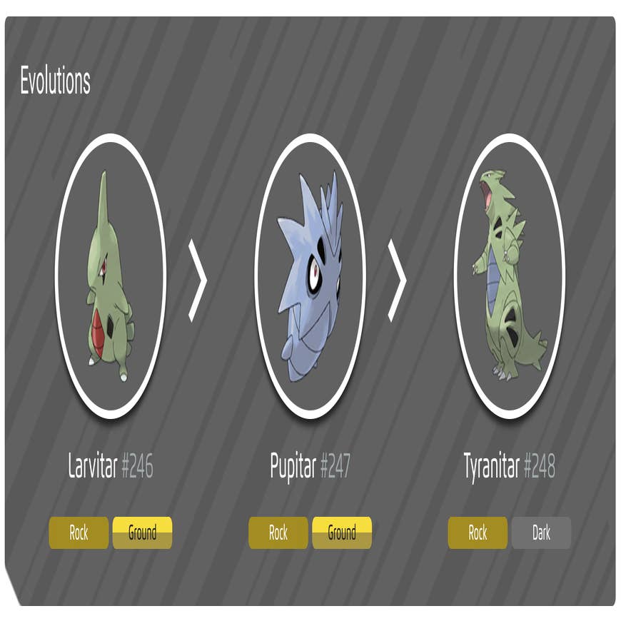 Shiny chart, perfect IV stats and Tyranitar best moveset in Pokémon Go |