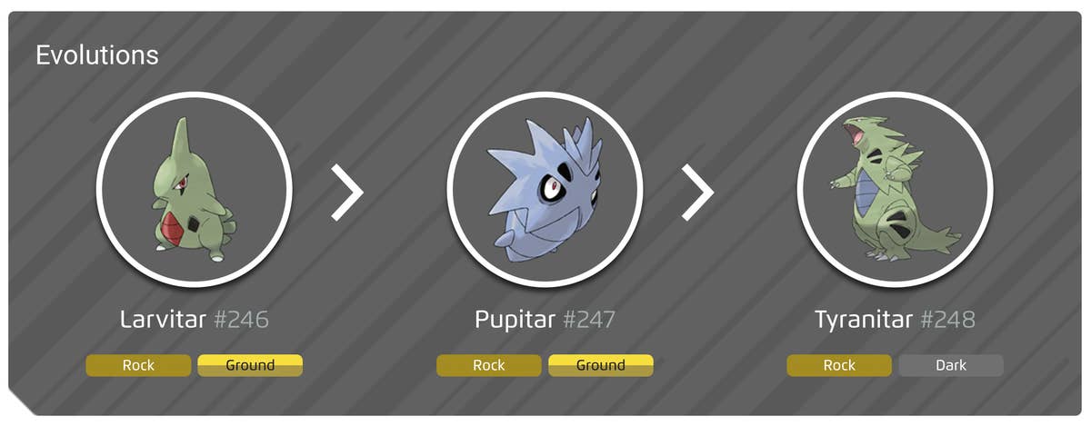 Pokemon Tyranitar Evolution Chart pokemon-tyranitar-evolution-chart
