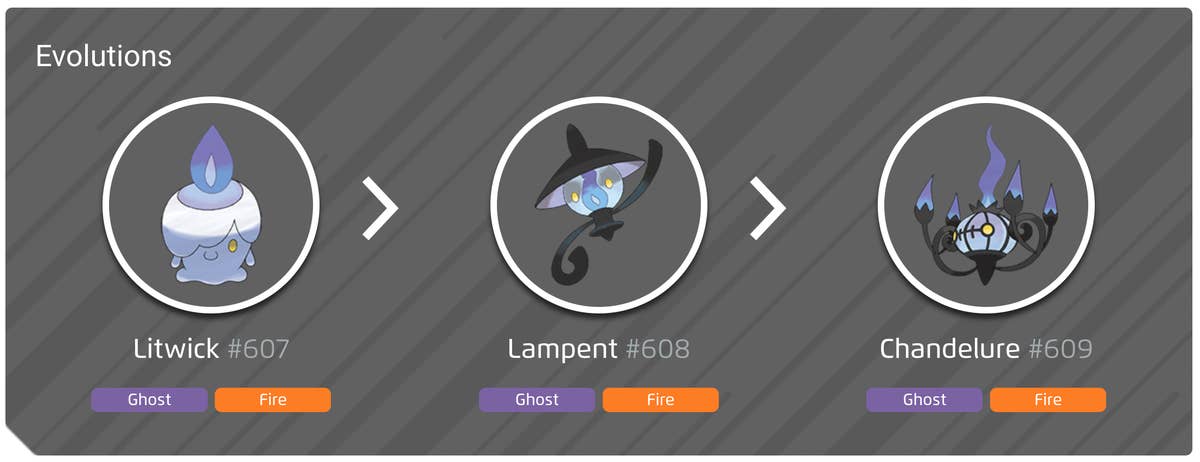 Sheldon Evolution Level Chandelure Evolution