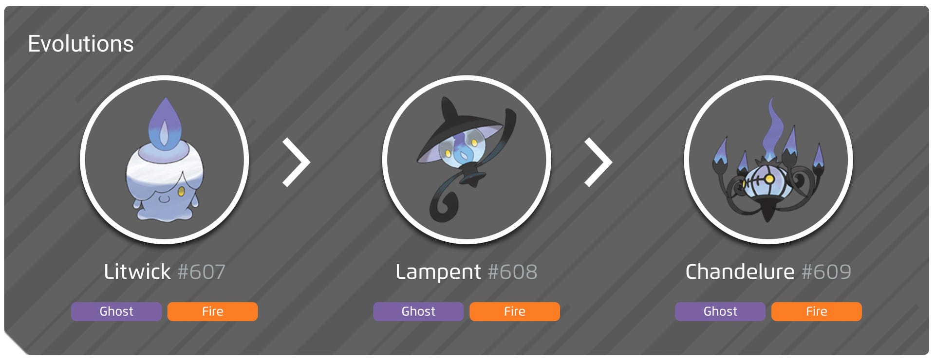 Shiny Litwick evolution chart, 100% perfect IV stats and Chandelure ...