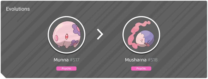 Munna family evolution line