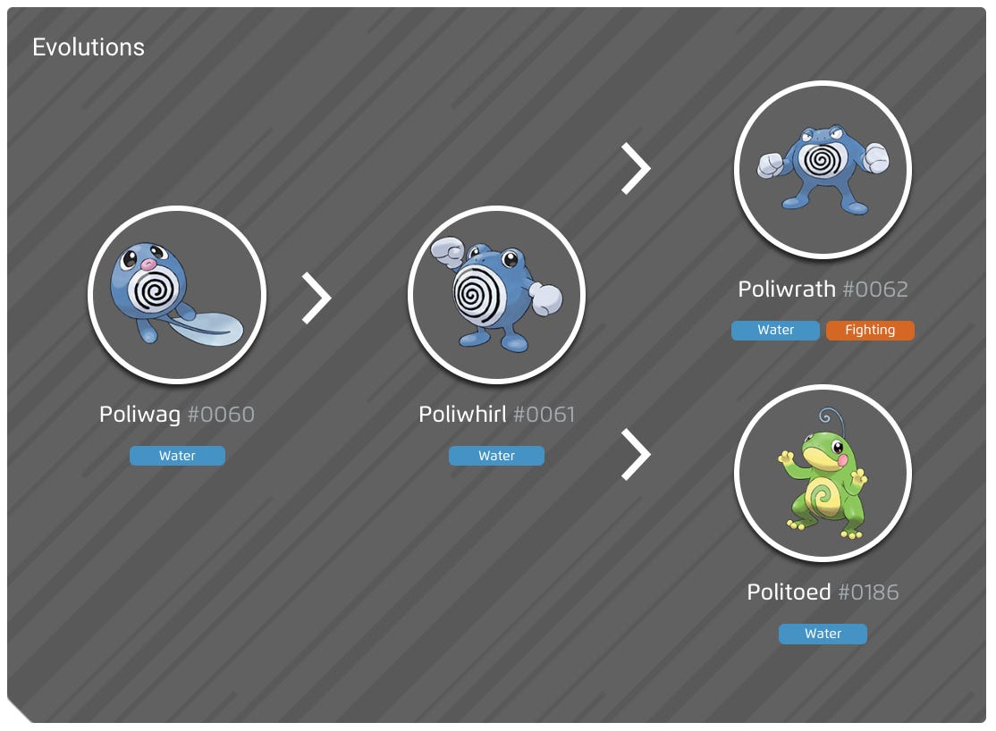 Shiny Poliwag, evolution chart, 100% perfect IV stats and Politoed best