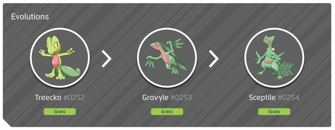 Treecko Evolution Set Pokémon Go Mega Sceptile counters, weaknesses and moveset explained ...