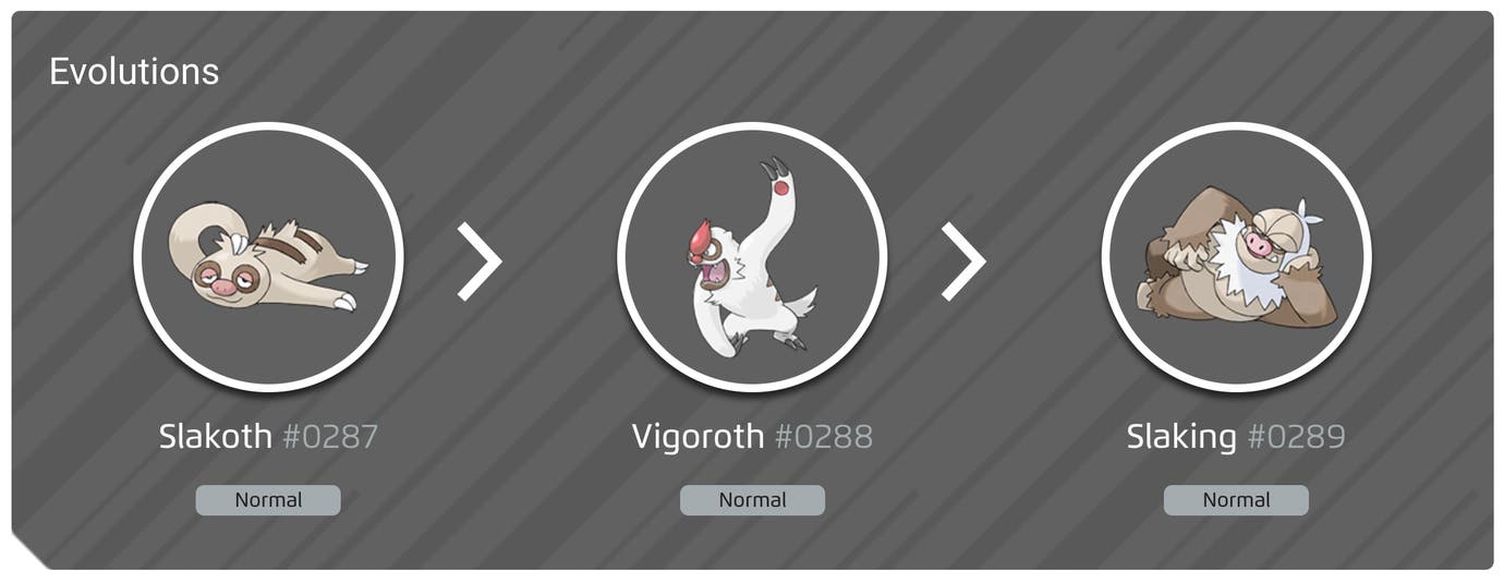 Slakoth 100 Perfect IV Stats Shiny Slakoth Preview In Pok mon Go Slakoth 100 Perfect IV Stats Shiny Slakoth Preview In Pok mon Go