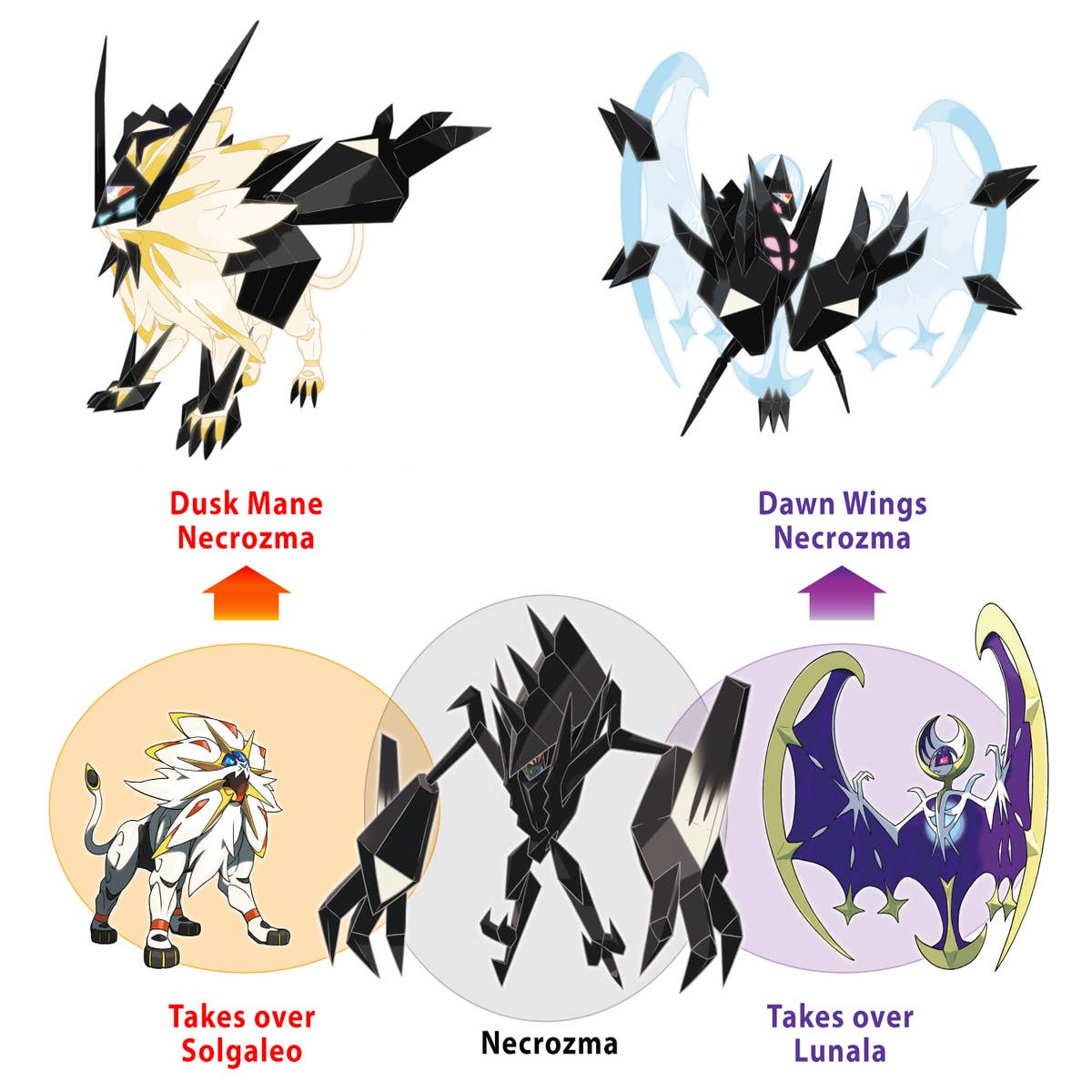 Pokemon Ultra Sun & Moon feature intros Dusk Mane and Dawn Wings