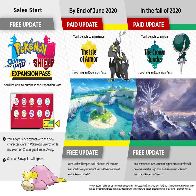How to start Pokémon Sword and Shield's Isle of Armor expansion - Polygon