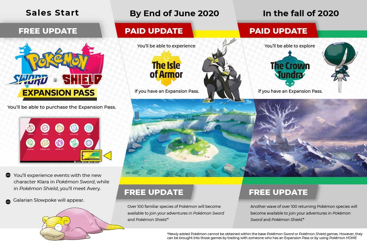 Pokémon Sword and Shield': Here's the Full List of Returning Pokémon