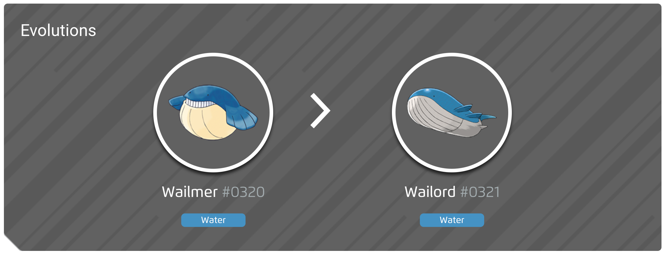 Wailmer 100 perfect IV stats, shiny Wailmer in Pokémon Go