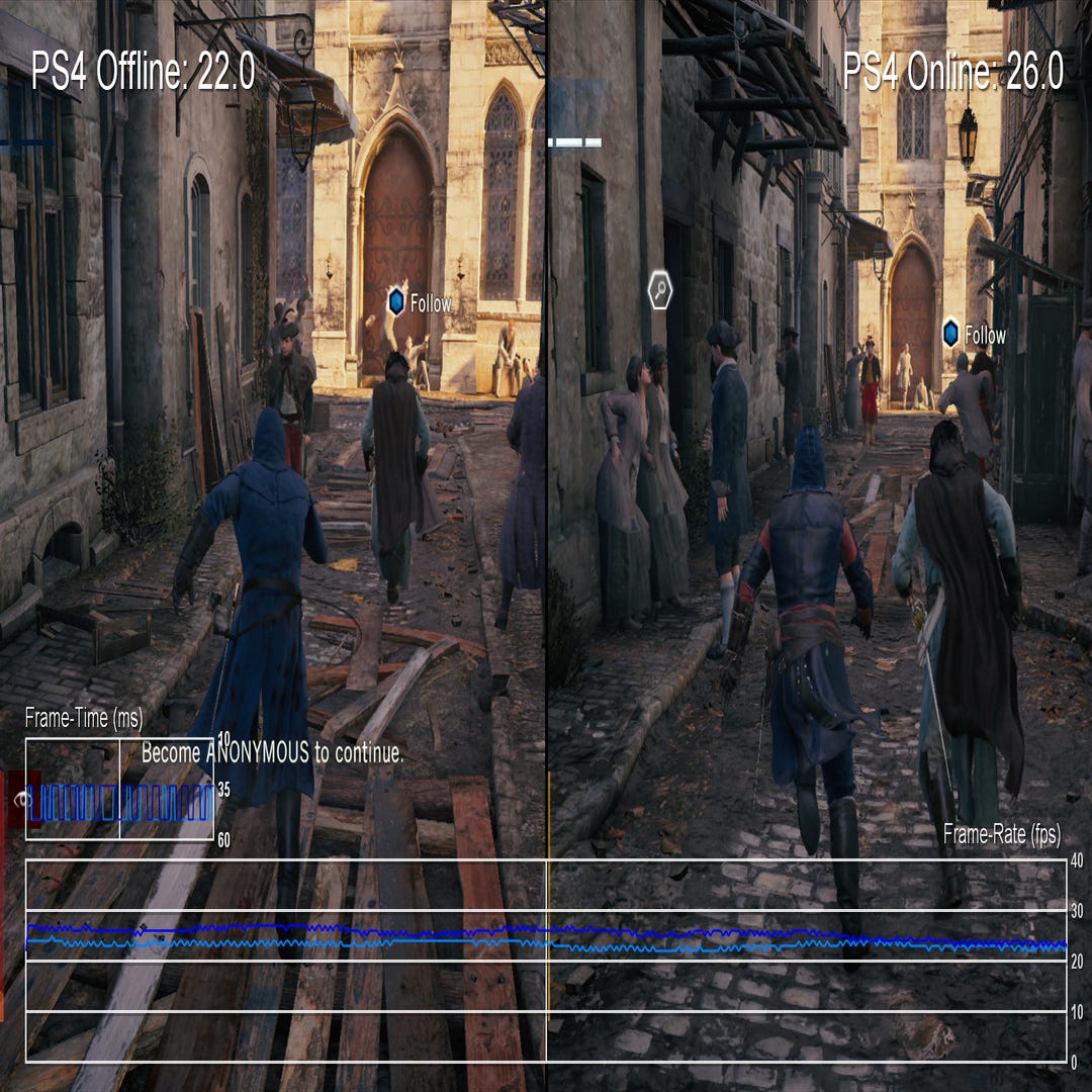 Performance Analysis: Assassin's Creed Unity