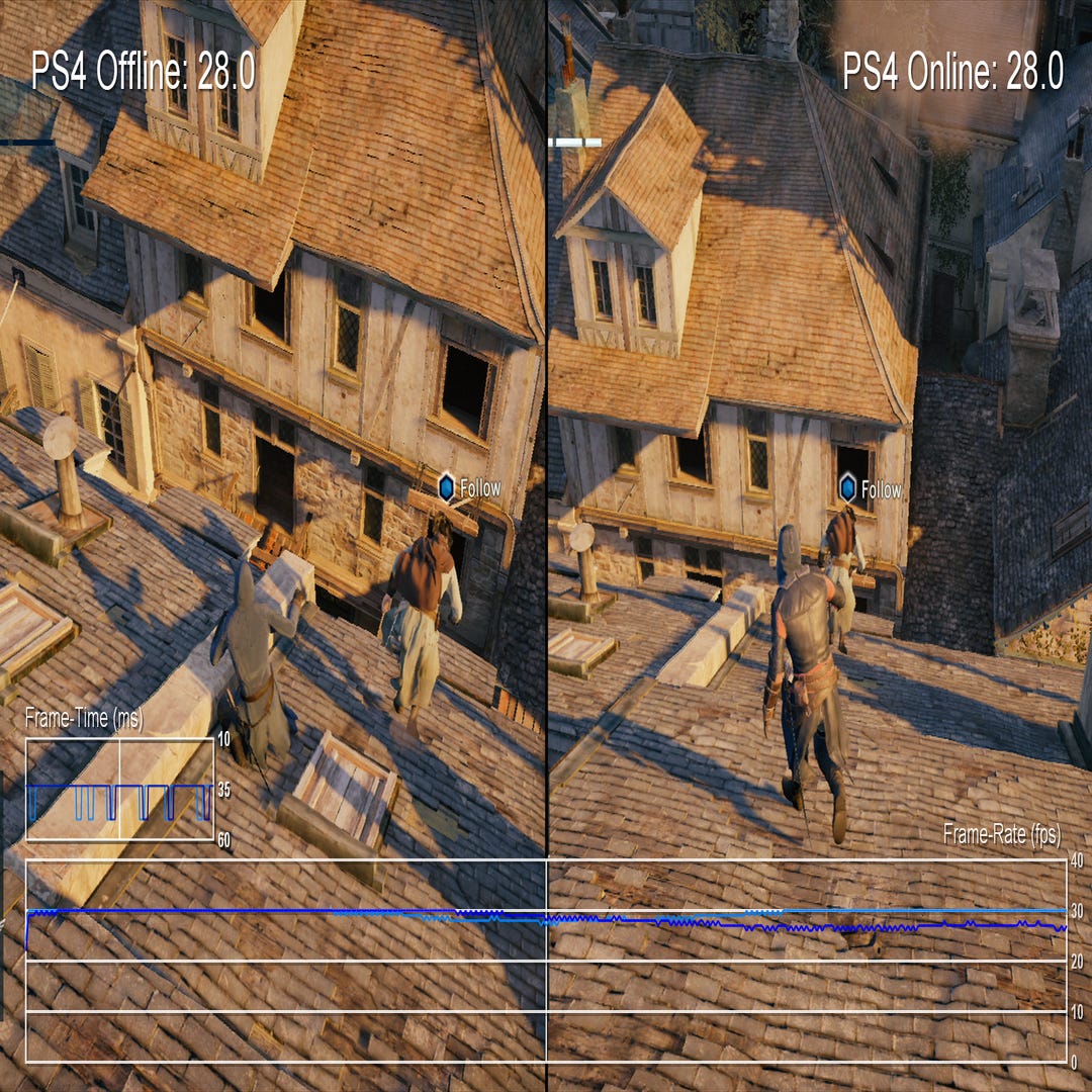 Assassin's Creed Unity: PS4 vs Xbox One Multiplayer Co-Op Frame-Rate Test 