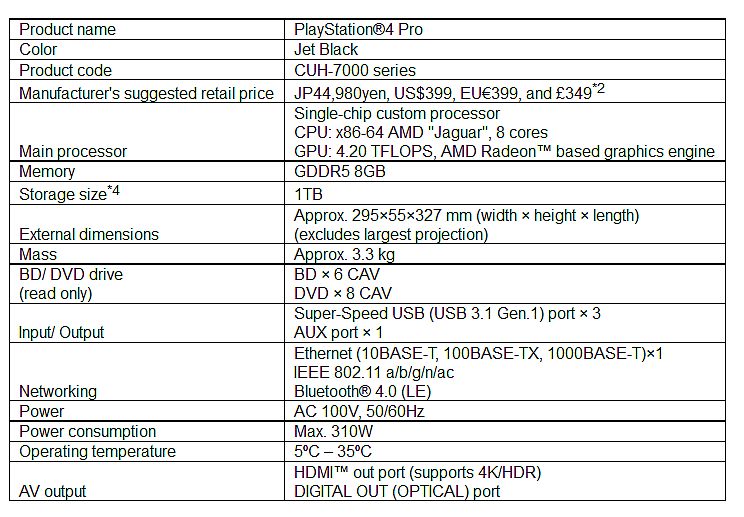 PlayStation 4 Neo finally revealed to the world as PlayStation 4