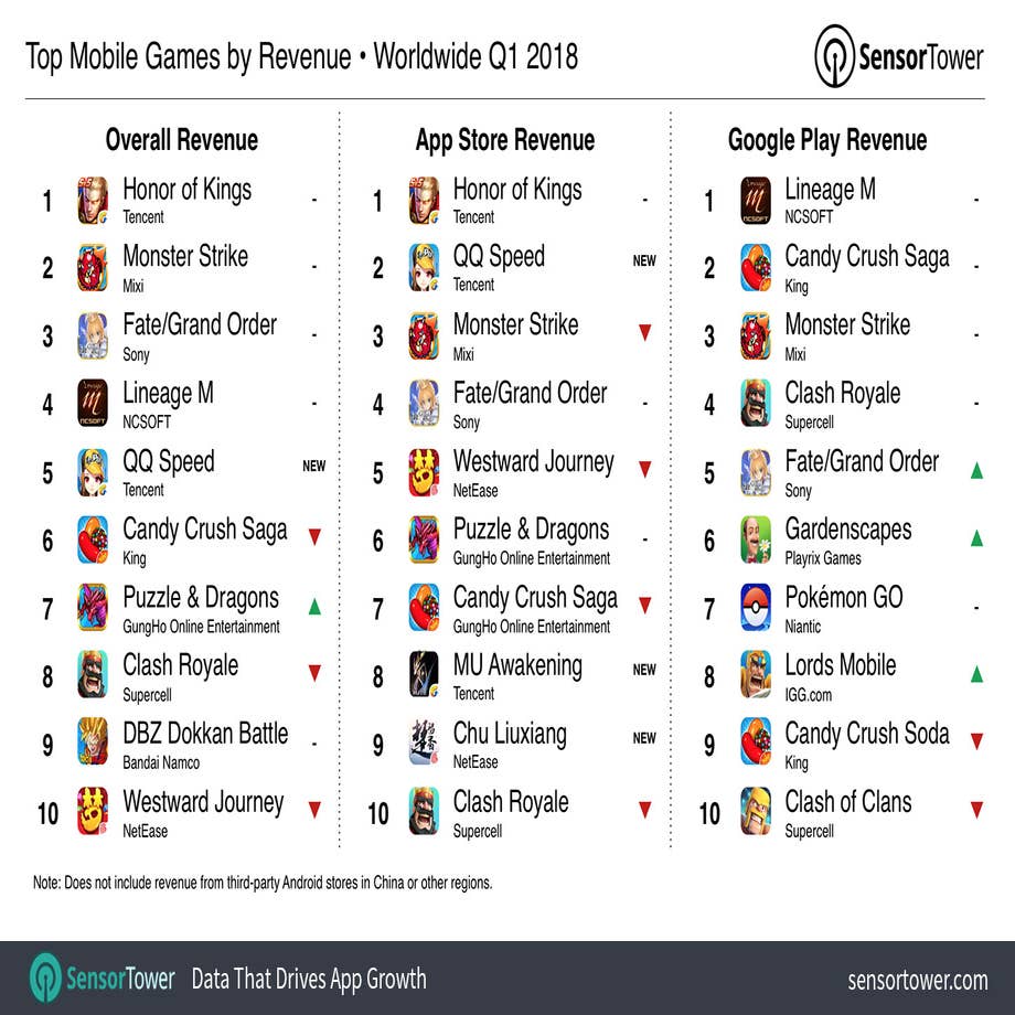 Uptodown: The platform's most popular mobile games from the past 10 years, Pocket Gamer.biz
