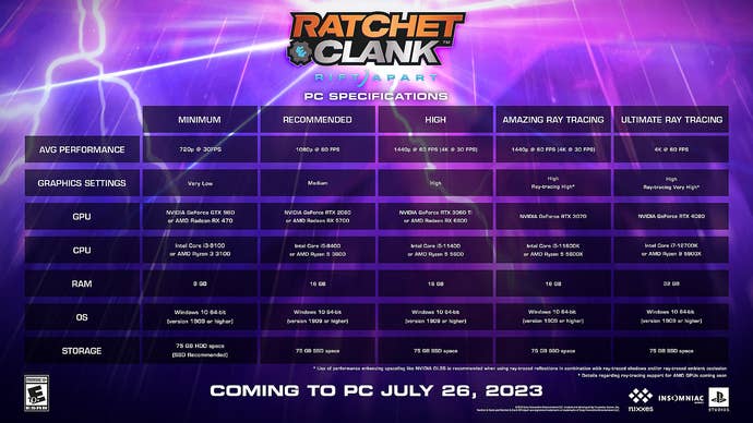 Ratchet and Ratchet Clank: Rift