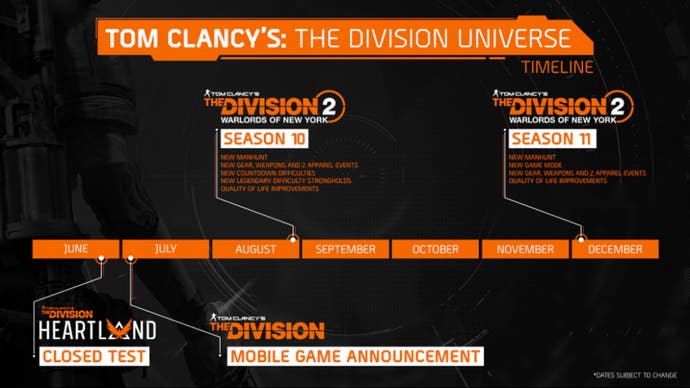 The Division 2's 2022 roadmap.