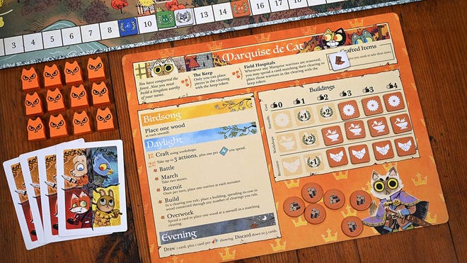 An image of the faction board for the Marquise de Cat faction in Root.