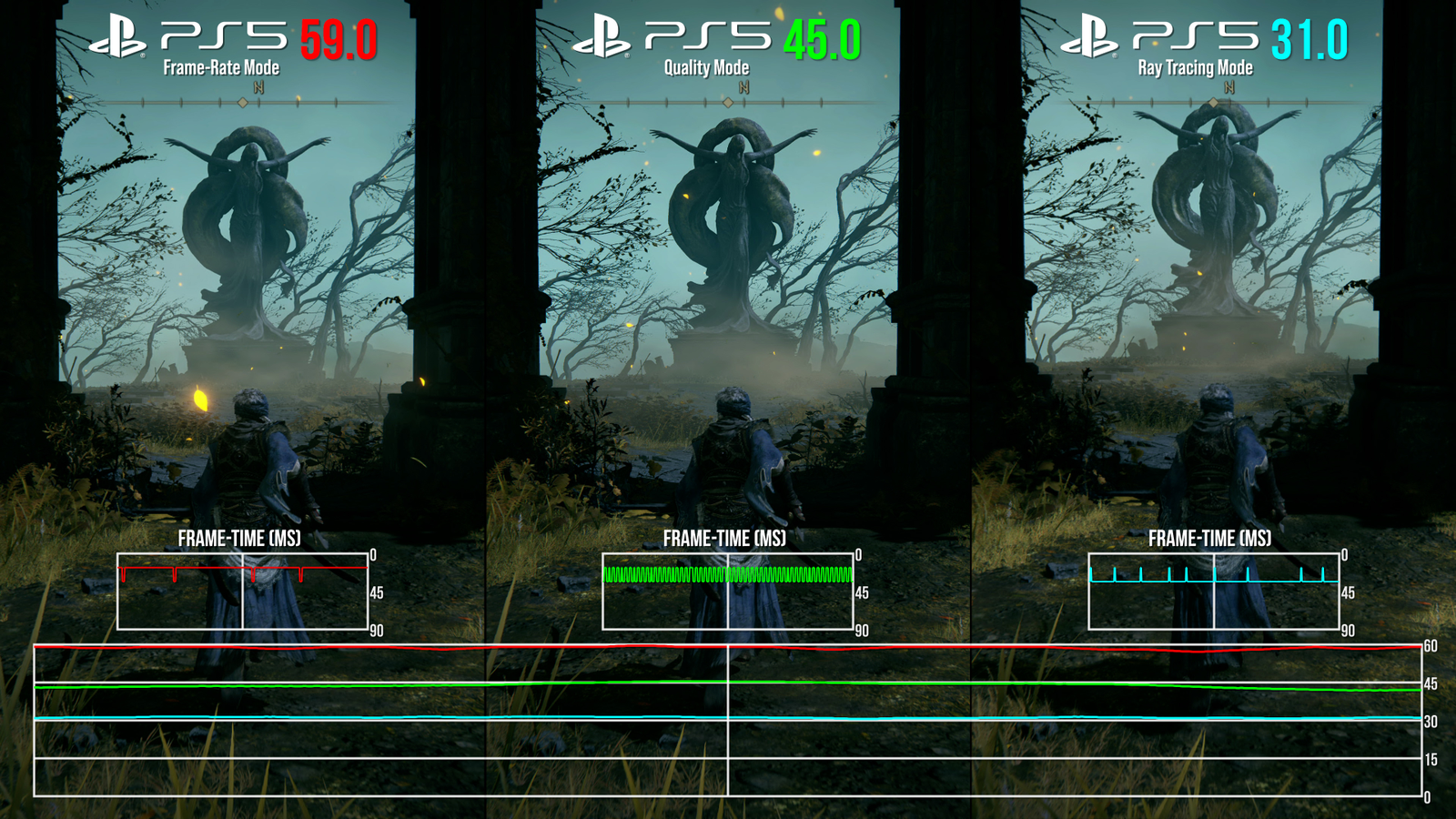 Elden Ring  PS5 Frame Rate Test Comparison - Performance Vs Quality Mode 