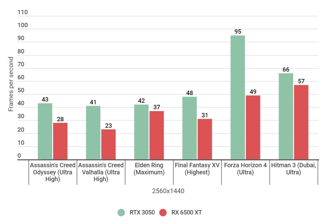 Nvidia graphics 2025 cards chart