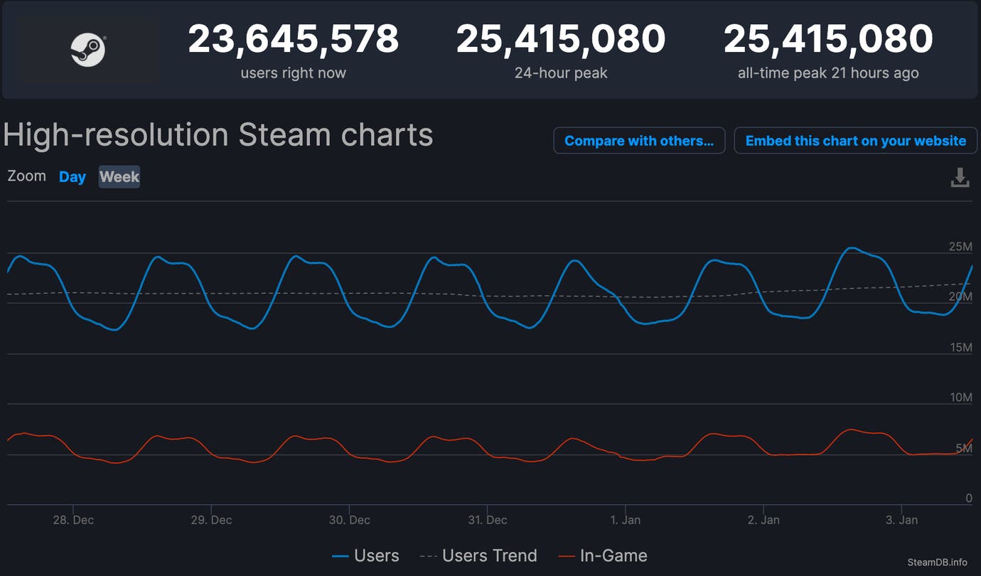Steam статистика пользователя фото 97