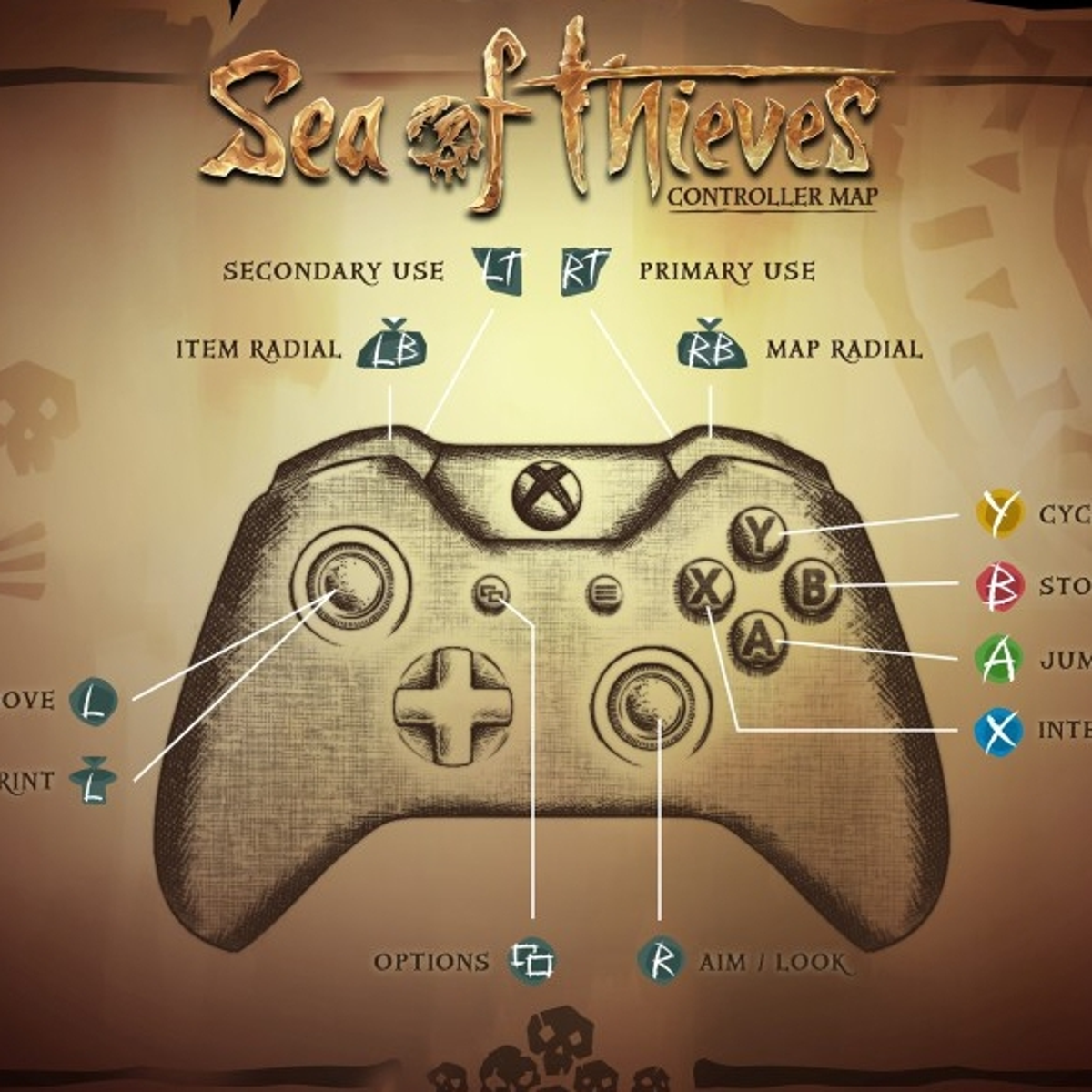 Xbox Buttons Layout