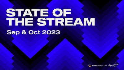 Twitch gets an 8% bump in viewership for October