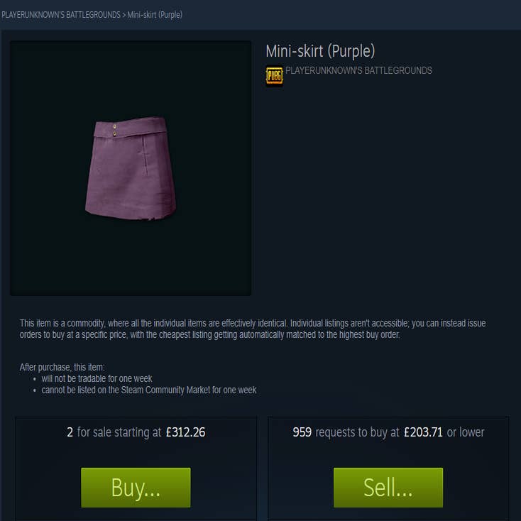 How to Sell In-Game Items on Steam Community Market