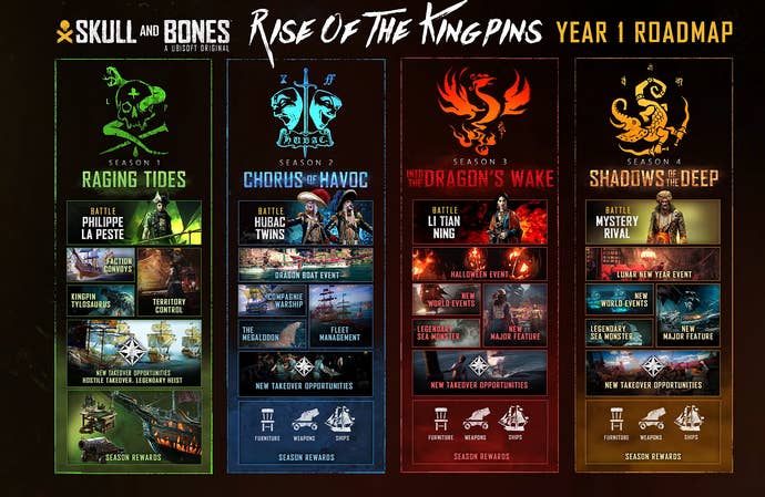 Skull and Bones Year One Roadmap