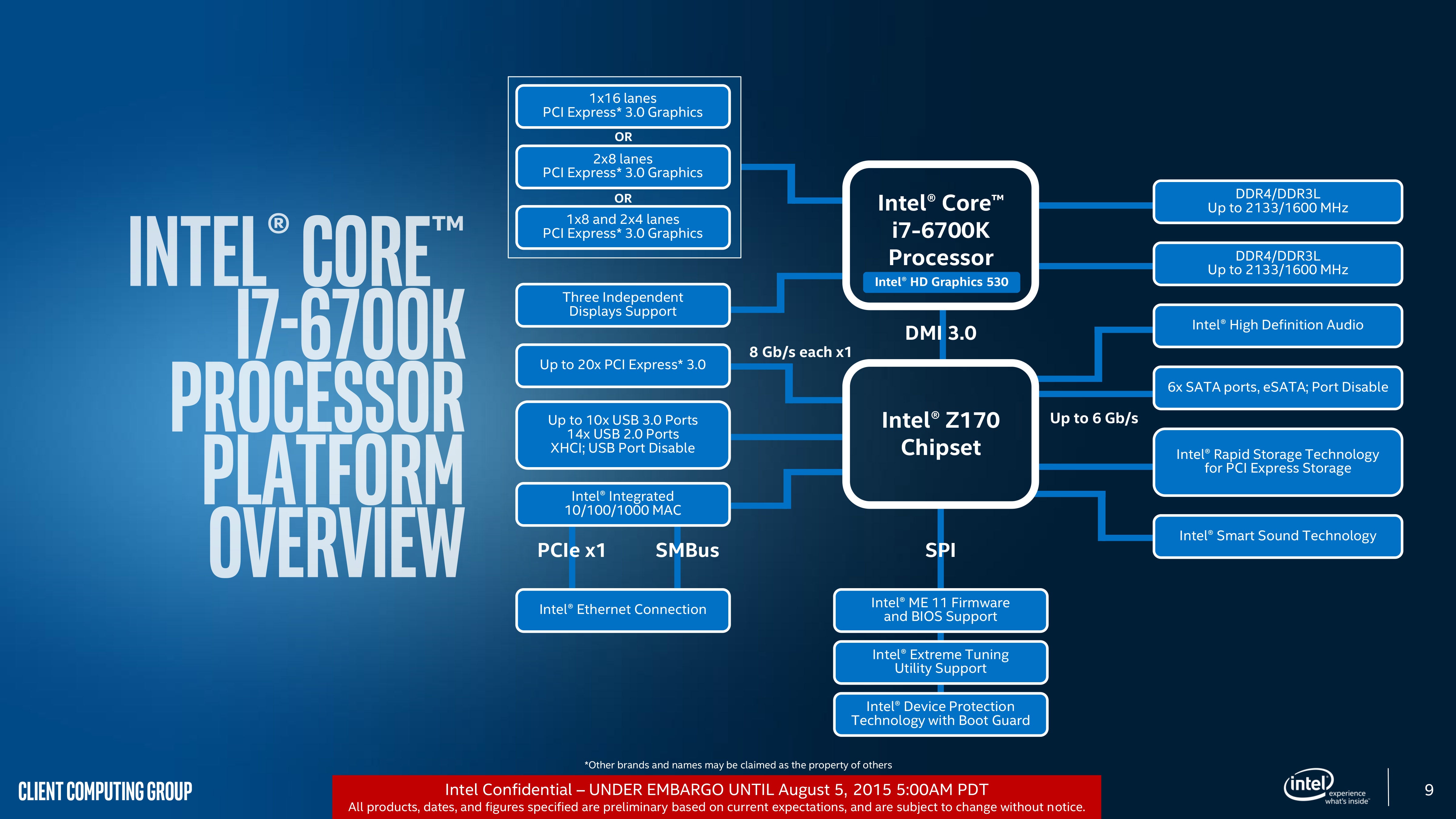 Intel Skylake: Core i7 6700K review | Eurogamer.net