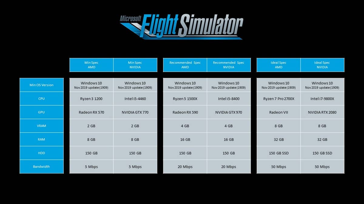 Microsoft Flight Simulator - Requisitos Mínimos, Recomendados e