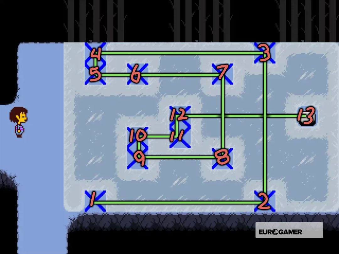 How To Open The Door In Snowdin Undertale - Snowdin explored: Mysterious door, puzzle solutions, and