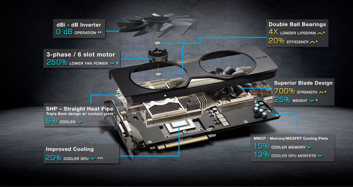 980 top ti specs