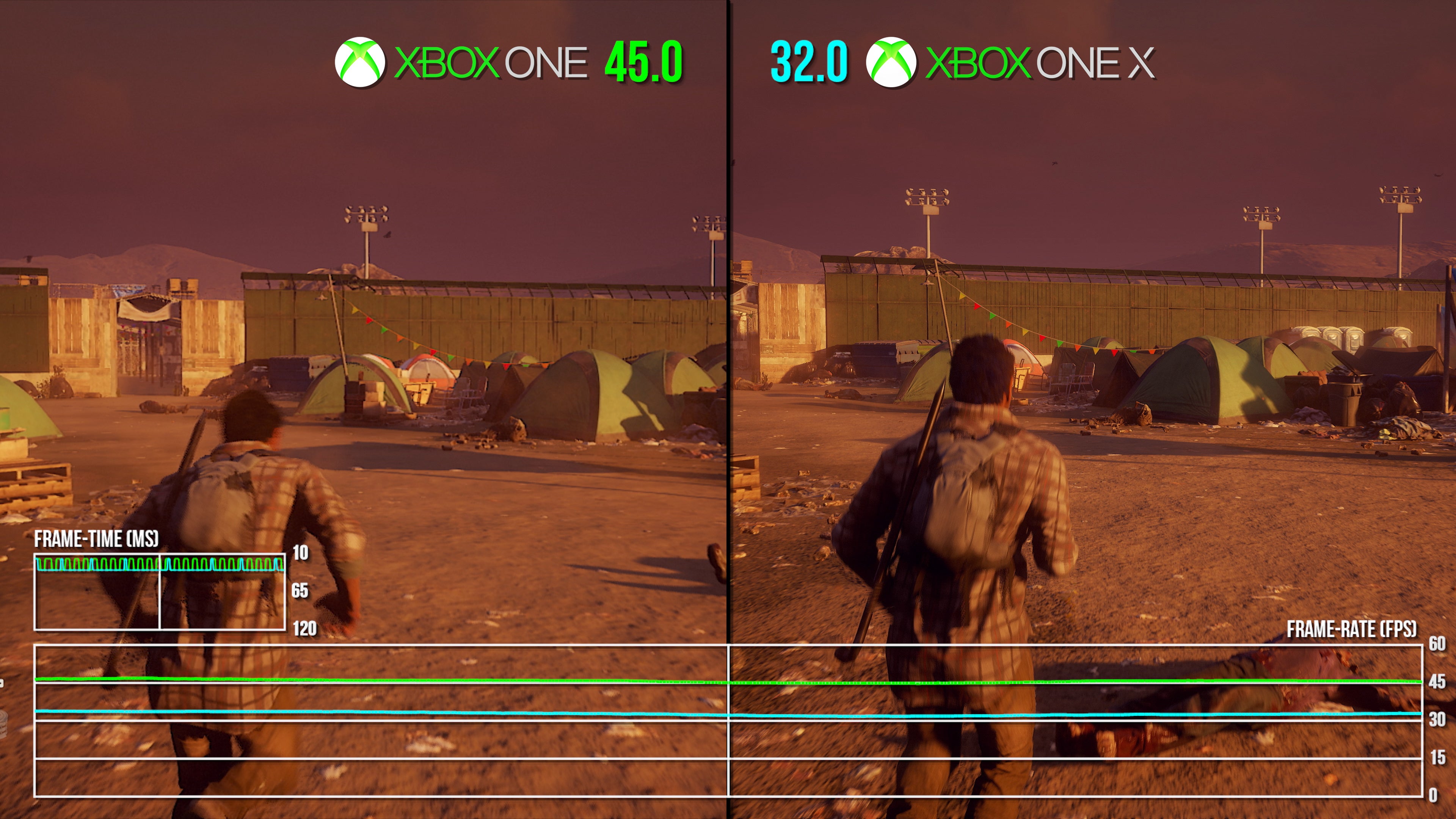 State of Decay 2: Xbox One X looks better than S - but frame-rate