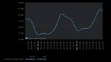 Steam sets new concurrent users record with over 27 million online