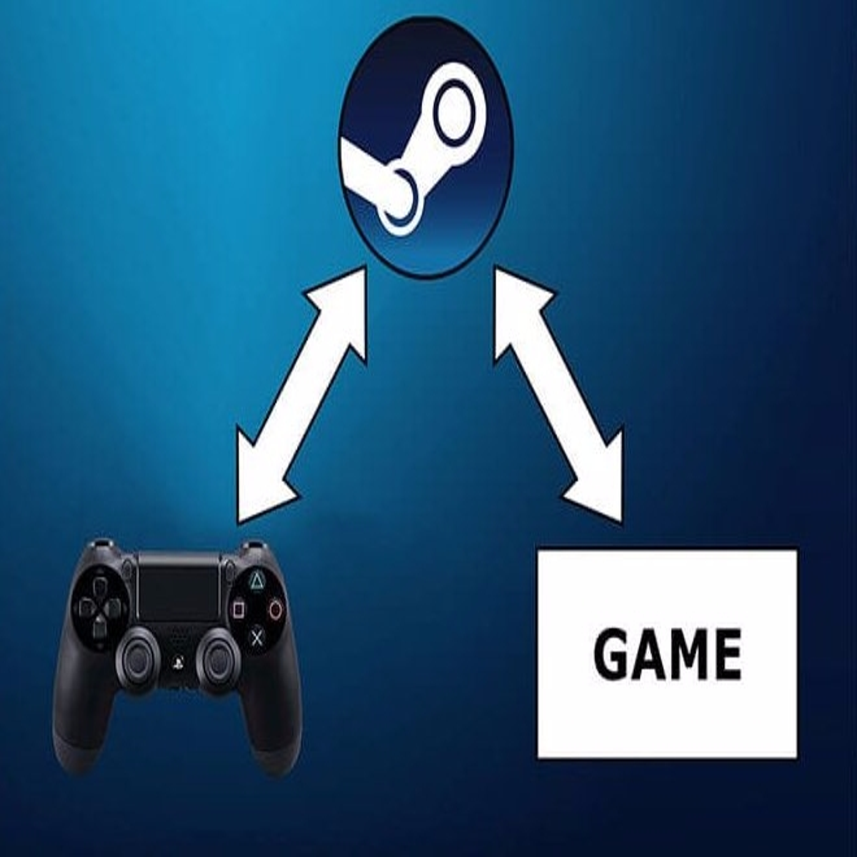 How to use a PS4 controller on Steam