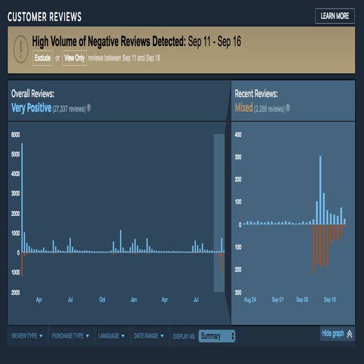 Introducing Steam Reviews