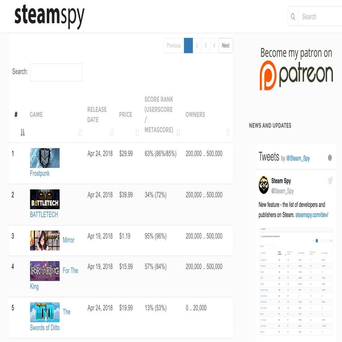 Desire Den - SteamSpy - All the data and stats about Steam games