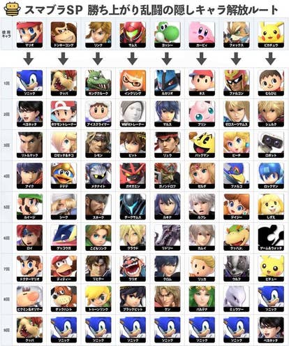 Super Smash Bros. 3DS guide - how to unlock all the characters and stages