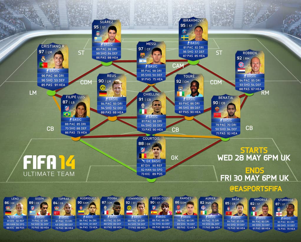 Fifa 14 World Cup Ultimate Team fifa-14-world-cup-ultimate-team
