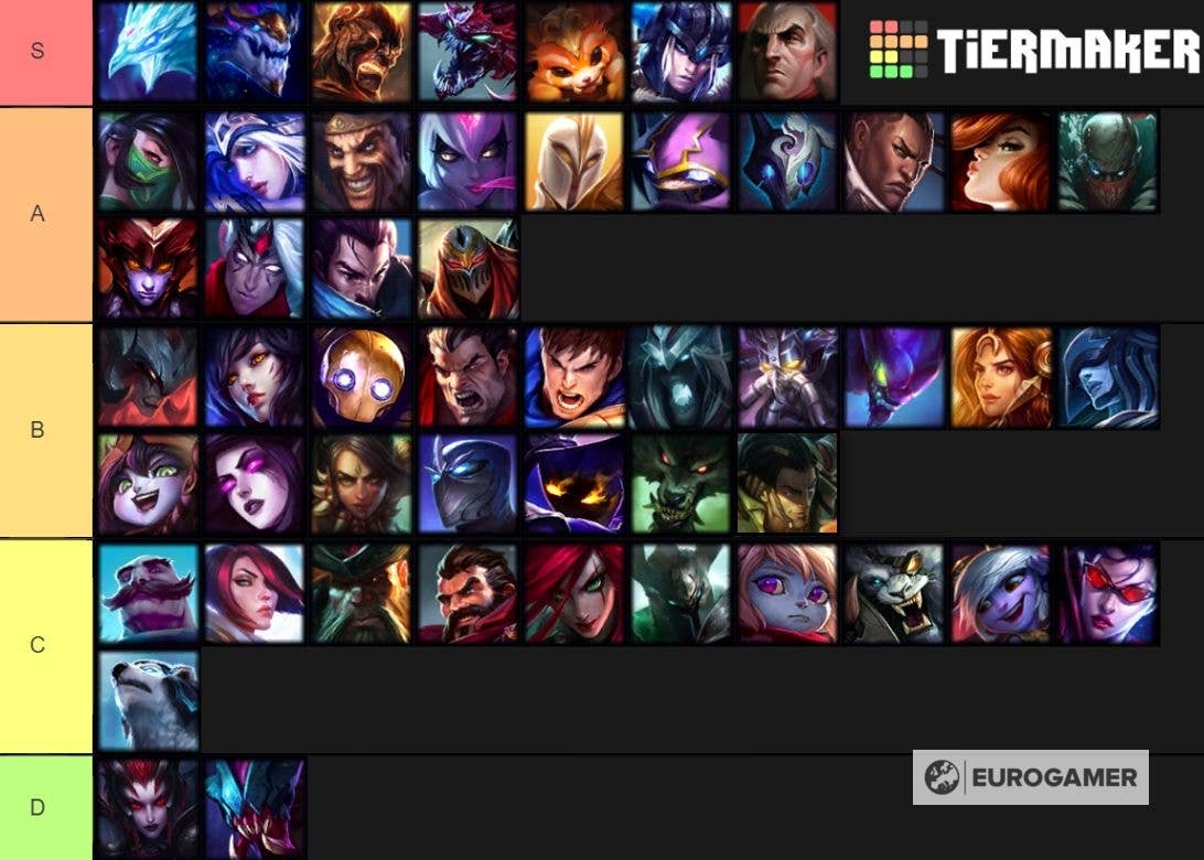 Create a Combo Cards Tier List - TierMaker