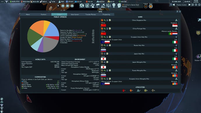 An info screen showing the world's division between political groups in Terra Invicta (including 'submit to the aliens' and 'appease the aliens'