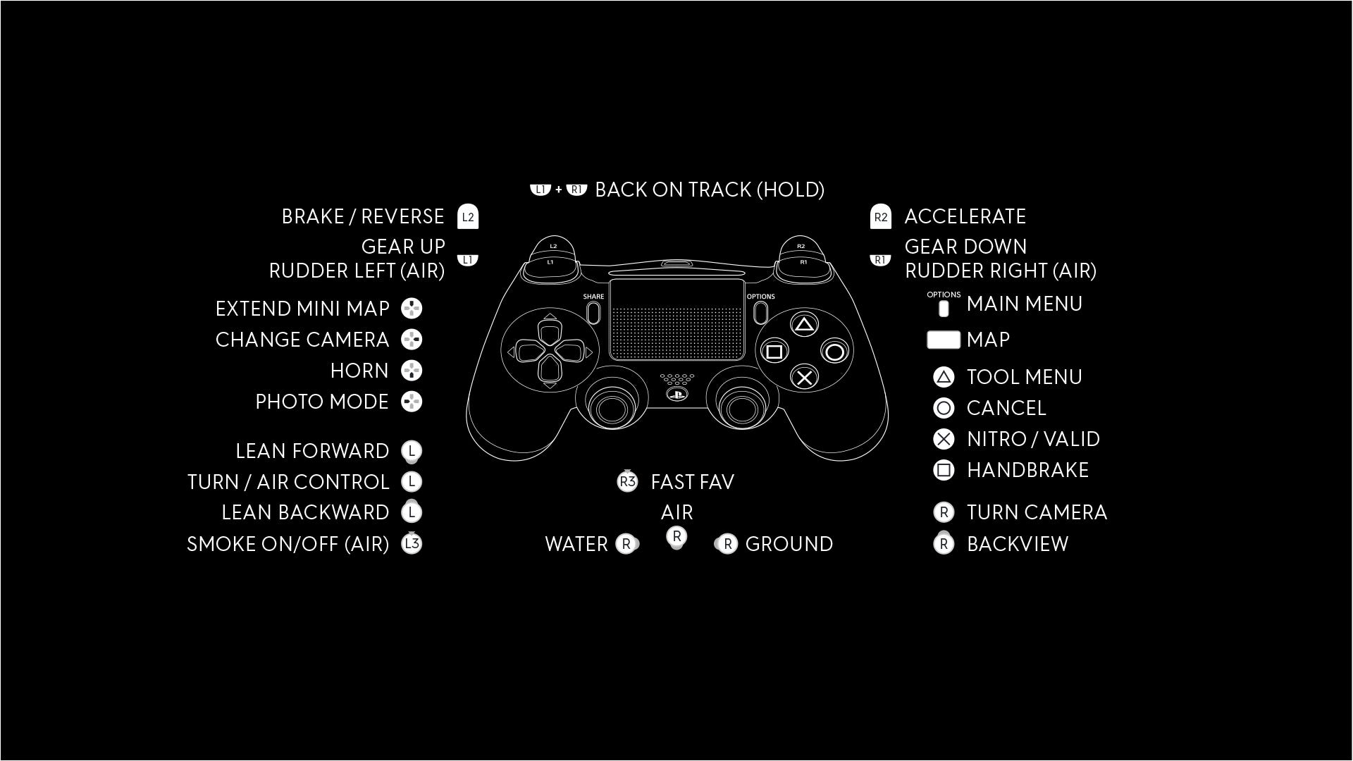 The Crew 2 Controls - Steering Clamping, Controls, and What Each ...