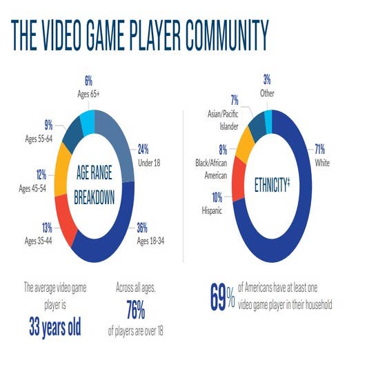 2020 Essential Facts About the Video Game Industry - Entertainment