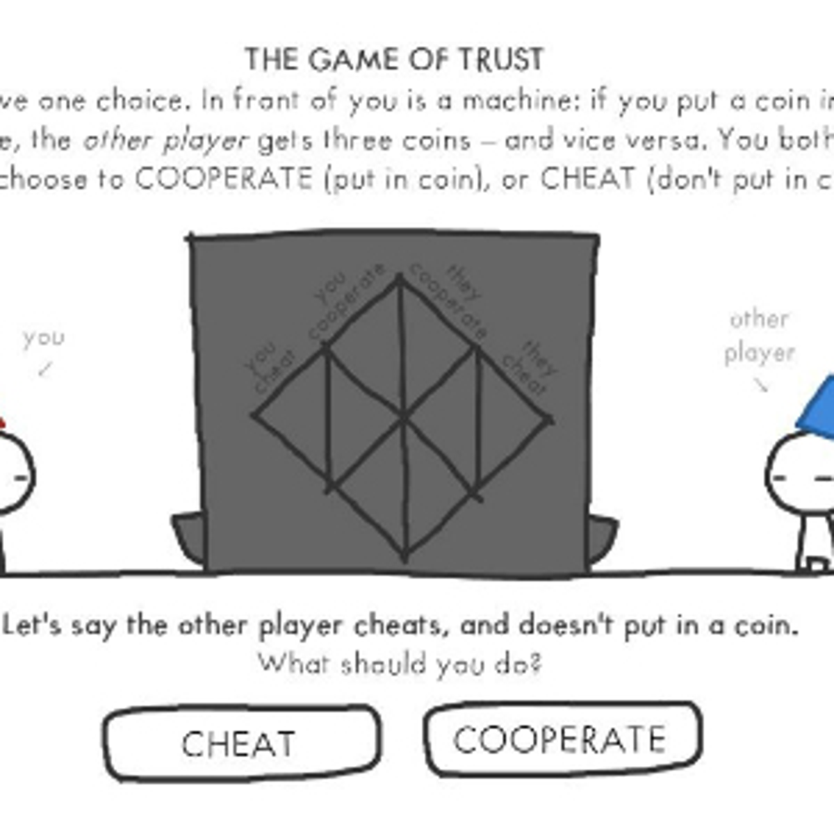 Intrust Game Trust Game