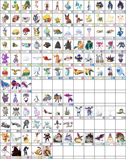 Listas de pokémon