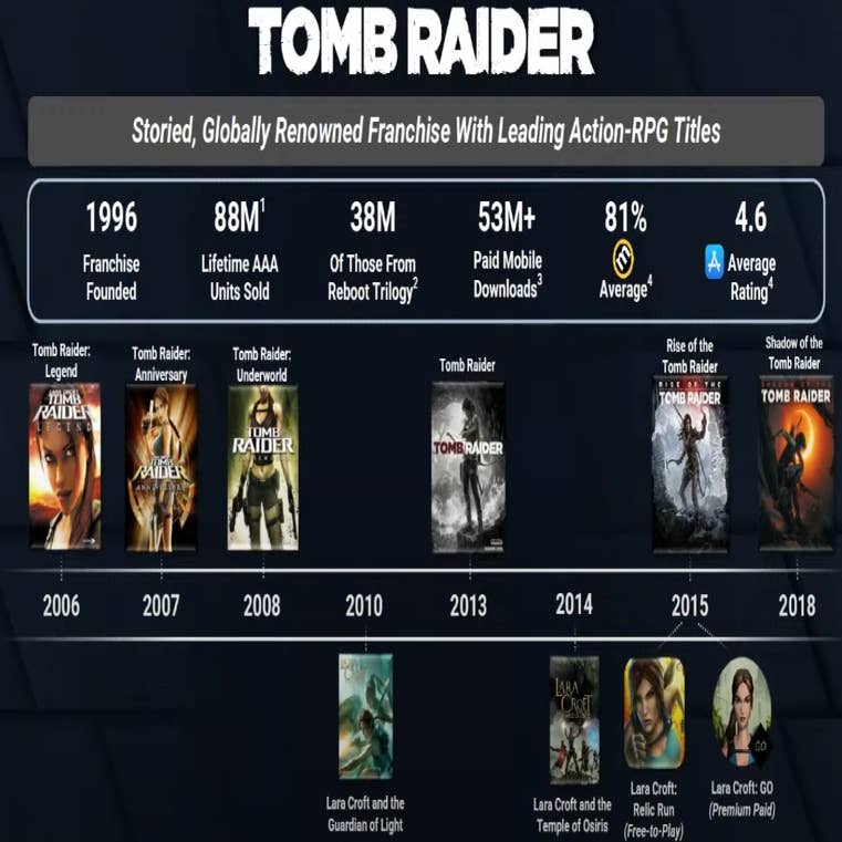 Franchise Festival #25: Tomb Raider – The Avocado