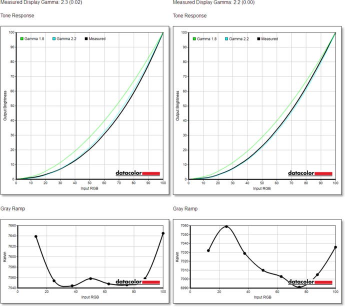 Eve Spectrum Matte and Glossy Shade Benchmarks